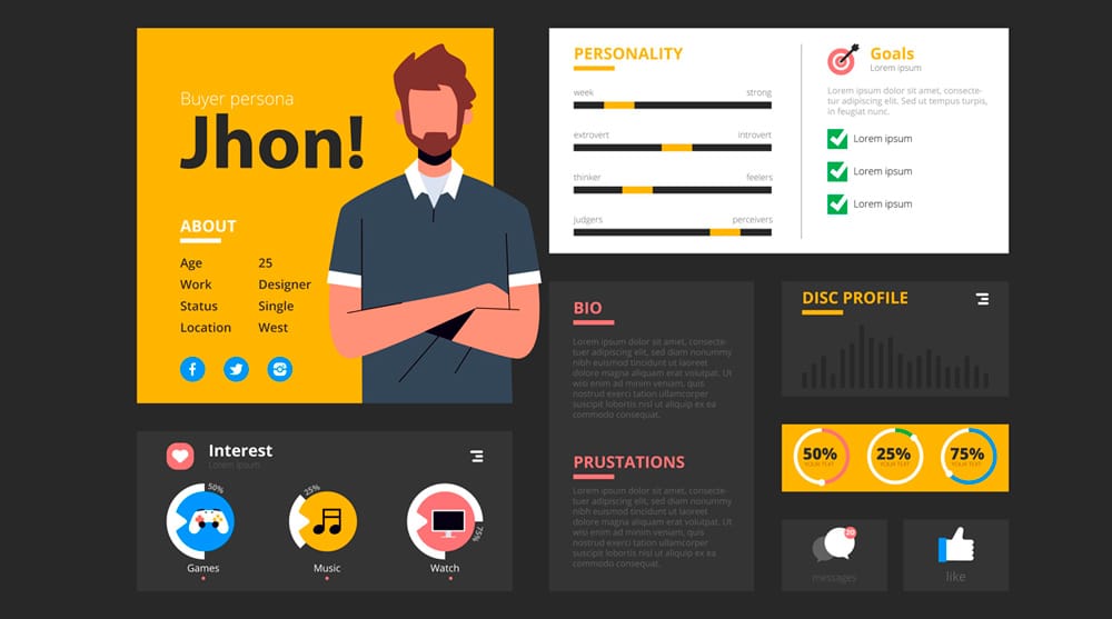 Buyer Personas