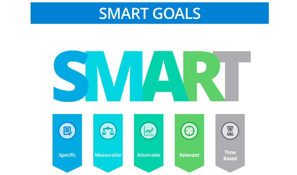 Objetivos Smart